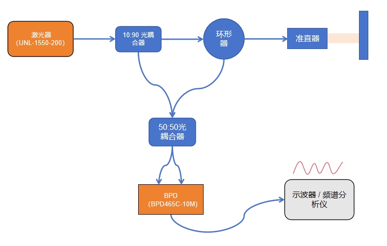 多普勒实验光路图