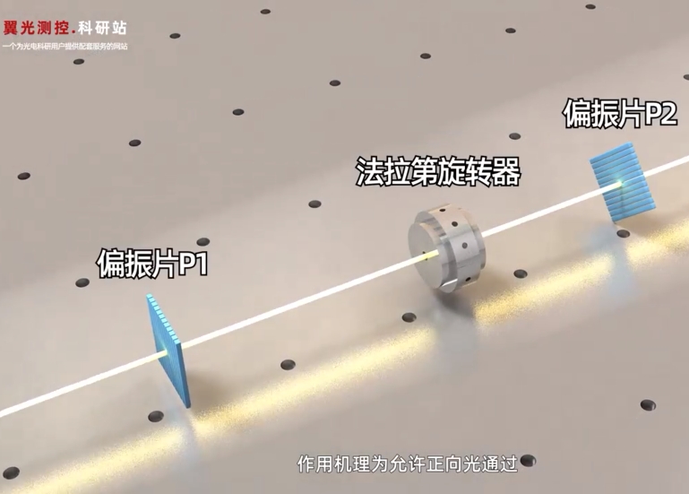 视频演示光隔离器的原理及用途