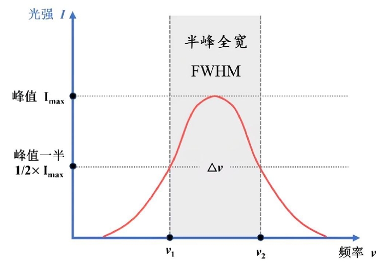 超窄线宽激光器是什么样的？有什么用途？
